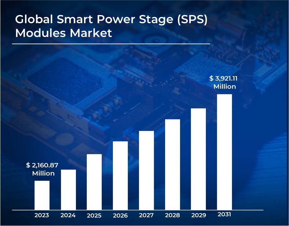 Industry Impact and Market Position of SPS Technology