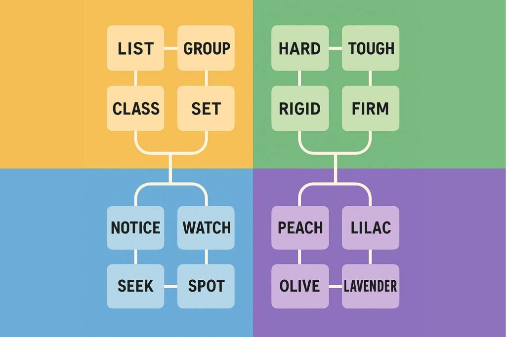 Colorful NYT Connections puzzle style grid with yellow, green, blue, and purple word groups